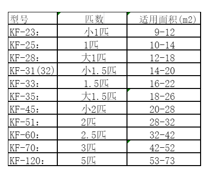 政和空调维修
