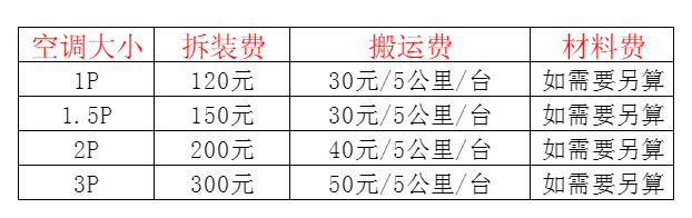 政和空调移机及费用电话在哪里找